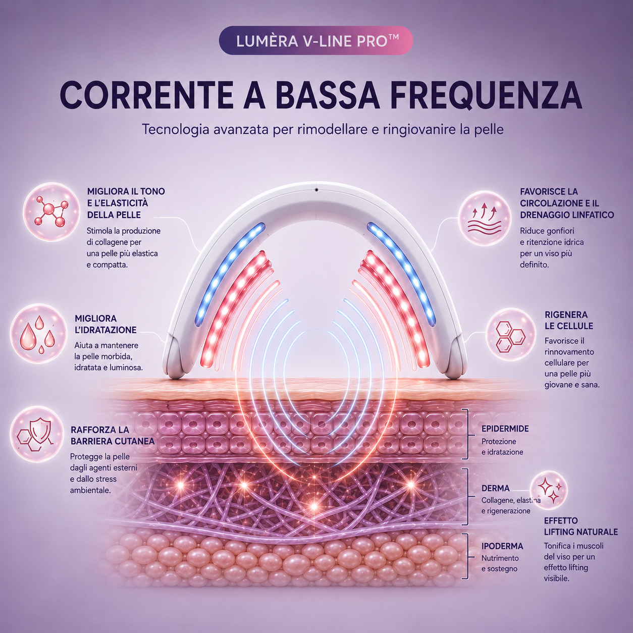 Lumèra V-Line Pro™ – EMS Lifting per Viso e Doppio Mento